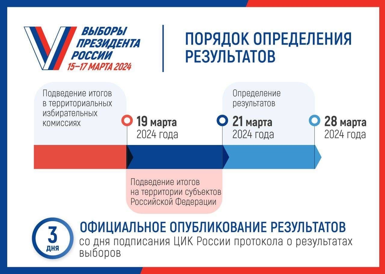 Сайт Территориальной избирательной комиссии